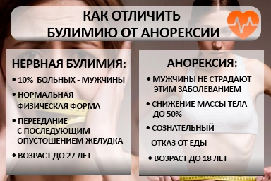Лечение булимии в Гусиноозёрске