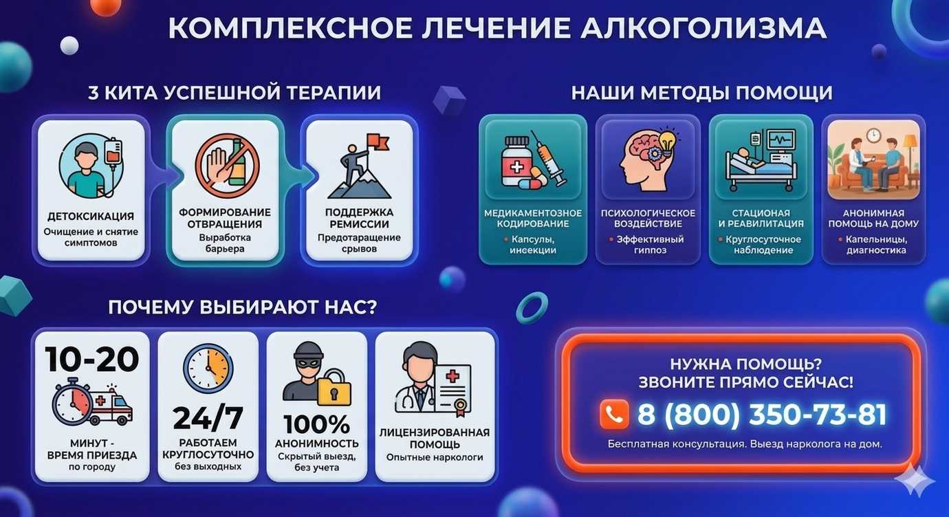 Инфографика о методах лечения алкоголизма в Гусиноозёрске: детоксикация, кодирование и анонимная помощь на дому от клиники Похмельная служба.